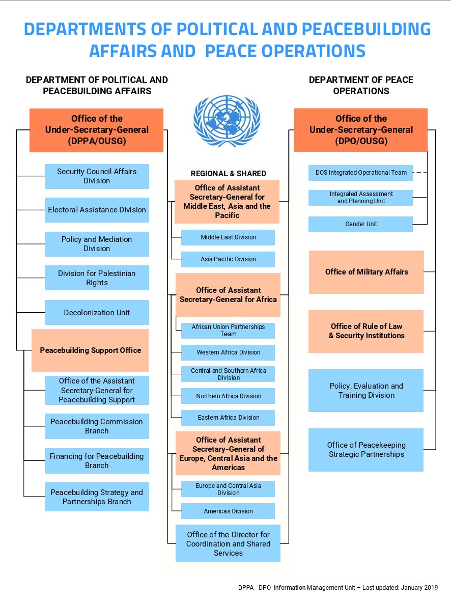 organigramme chart cover