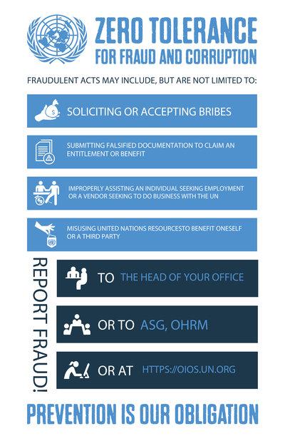 UN infographic titled “Zero Tolerance for Fraud and Corruption.” Lists acts like bribery, falsified documents, misuse of resources. Urges reporting to office head, ASG OHRM, or https://oios.un.org.