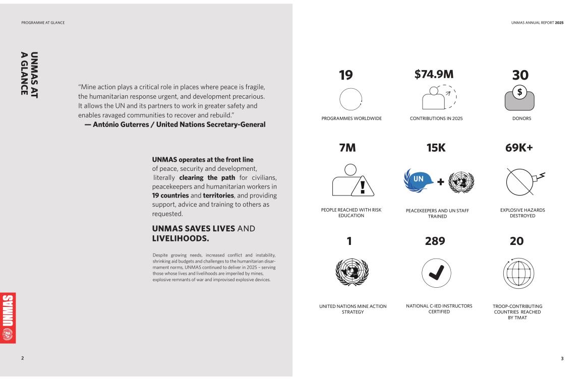 UNMAS Annual Report 2025
