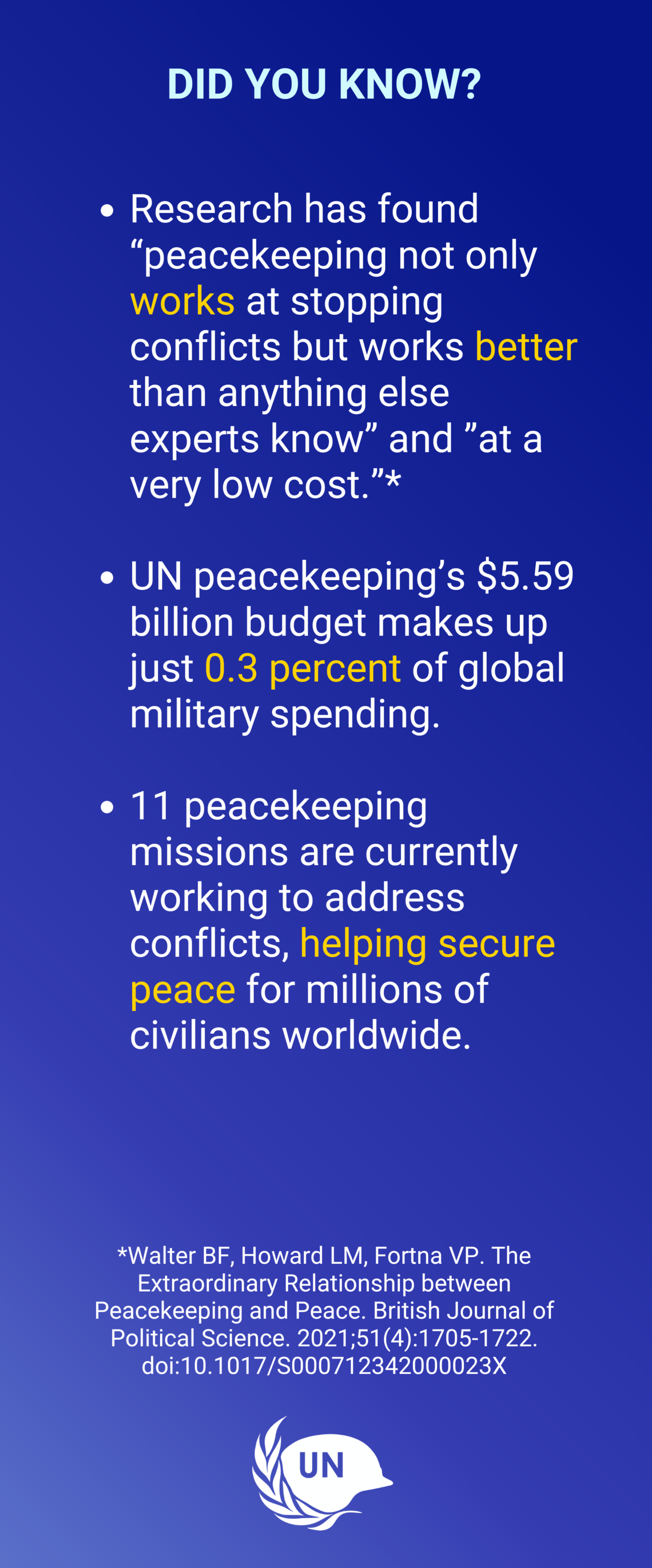 Did you know: peacekeeping has been found to work better than anything else at stopping conflict, and only accounts for 0.3% of global military spending?
