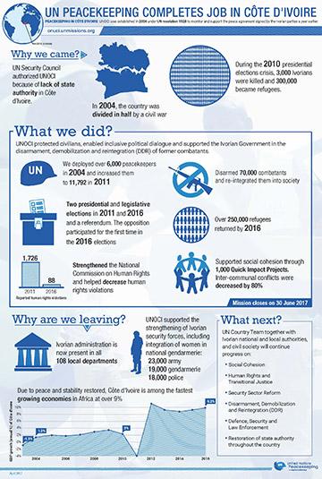 cote-d-ivoire-infographic-sm.jpg