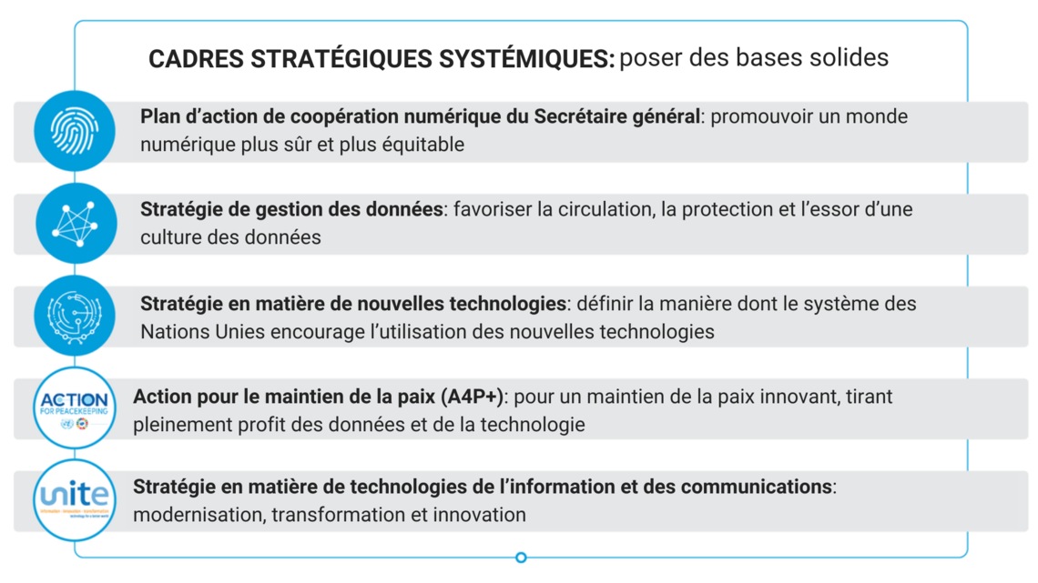 Cadres stratégiques systémiques
