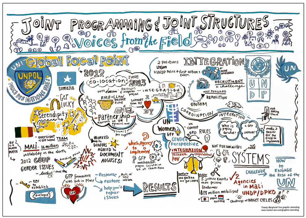 Cellule mondiale de coordination des activités policières, judiciaires et pénitentiaires de promotion de l’état de droit au lendemain de conflits et d’autres crises (GFP)