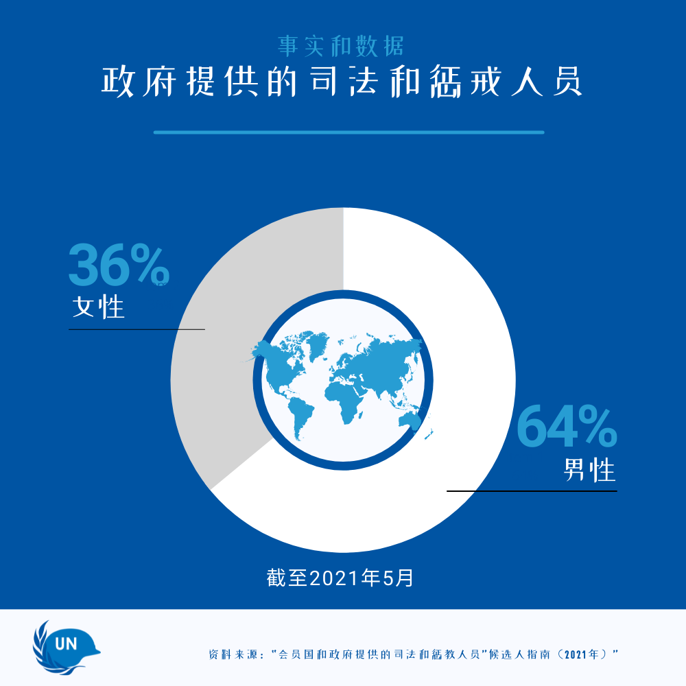 政府提供的司法和惩戒人员的事实和数据